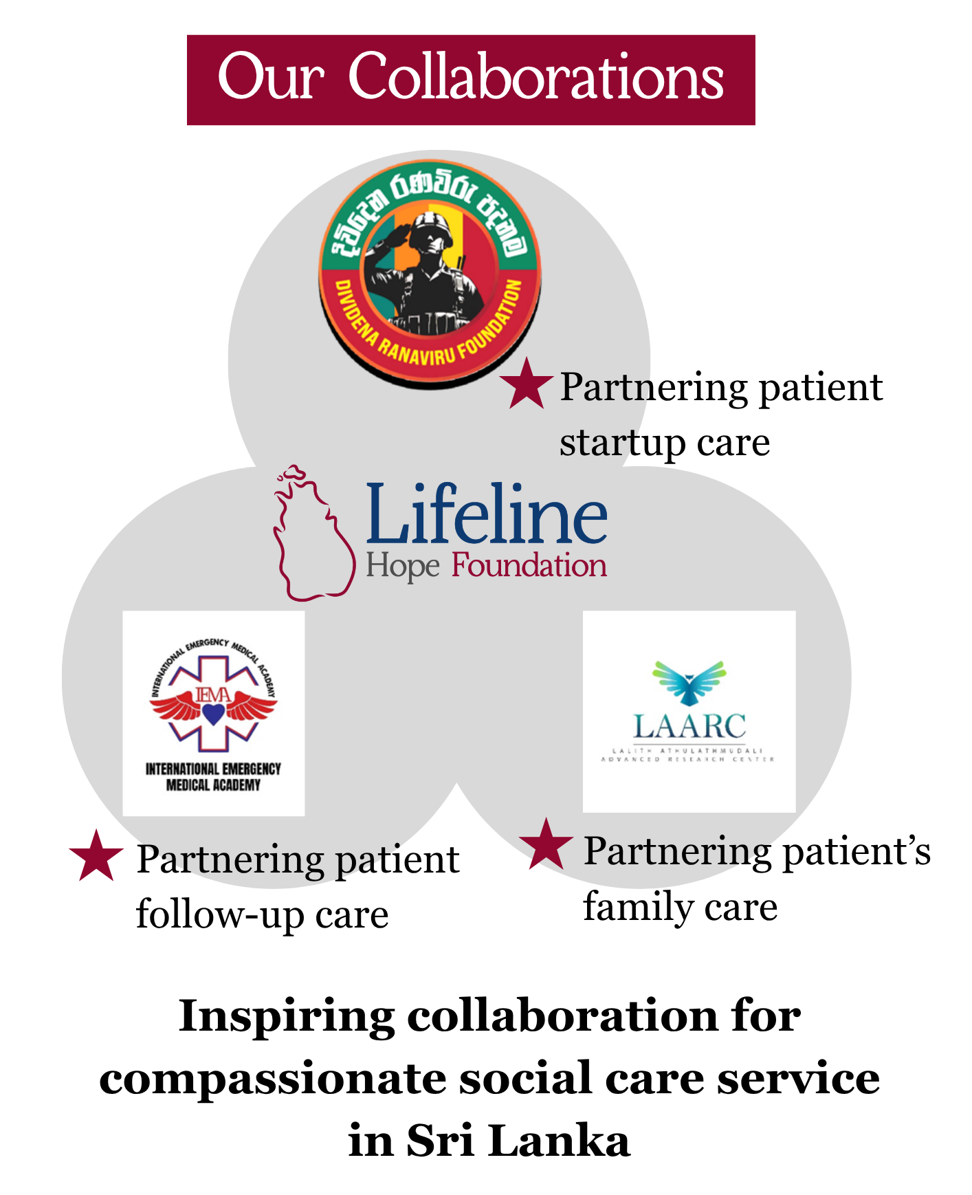 Our Collaborations